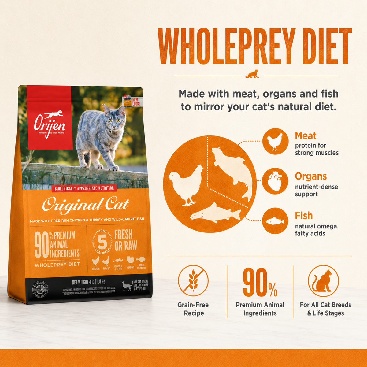 Orijen WholePrey diet cat food concept showing meat organs and fish ingredients designed to mirror natural feline diet with grain free high protein animal nutrition for cats