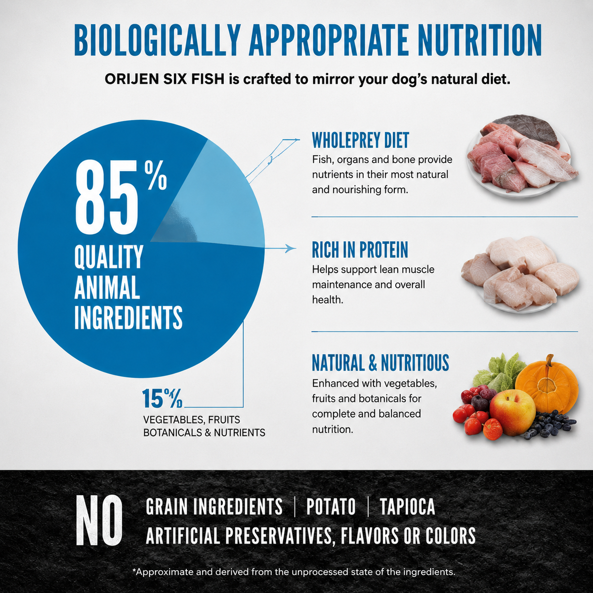 Orijen dog food nutrition breakdown chart showing 85 percent animal ingredients WholePrey diet fresh raw protein and grain free formula benefits