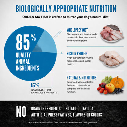 Orijen dog food nutrition breakdown chart showing 85 percent animal ingredients WholePrey diet fresh raw protein and grain free formula benefits