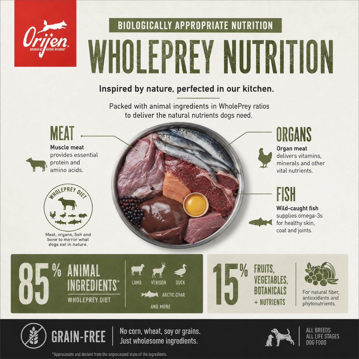 Orijen Tundra WholePrey nutrition breakdown showing meat organs and fish biologically appropriate high protein grain free dog food formula