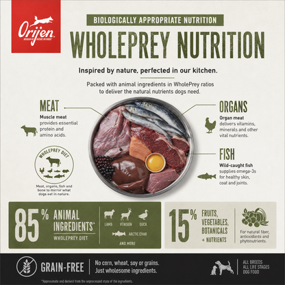 Orijen Tundra WholePrey nutrition breakdown showing meat organs and fish biologically appropriate high protein grain free dog food formula